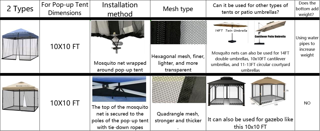 10x10 Mosquito Netting for Patio Camping Gazebo/Pop Up Canopy Tent,Double Door Side Screen Easy Installation Black(Only Mosquito Net No Frame) (Embedded 10x10)