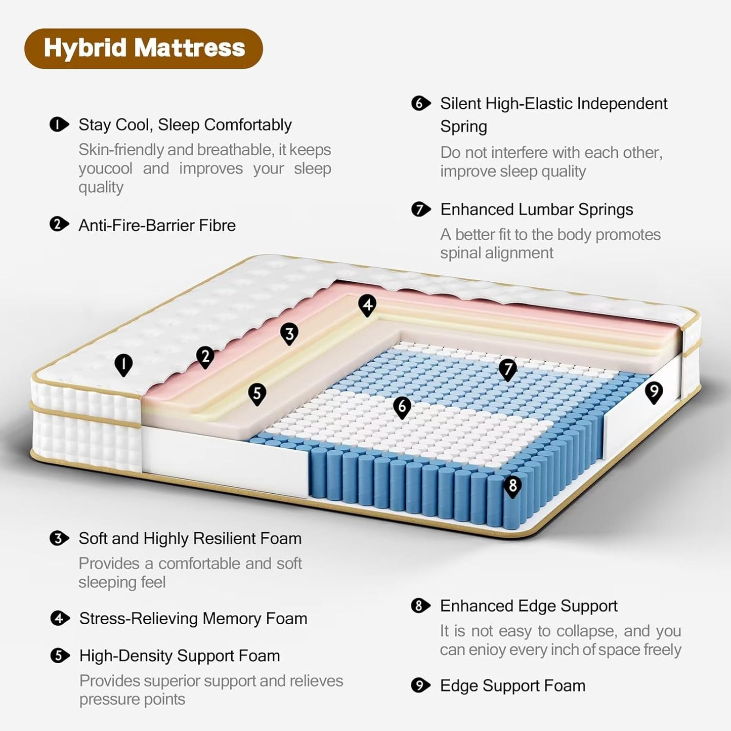 Queen Mattress,12 Inch Queen Size Mattresses in a Box,Memory Foam Hybrid Mattress ,with Individual Pocket Spring for Motion Isolation & Silent Sleep&Lumbar Support & Pressure Relief,Medium Firm