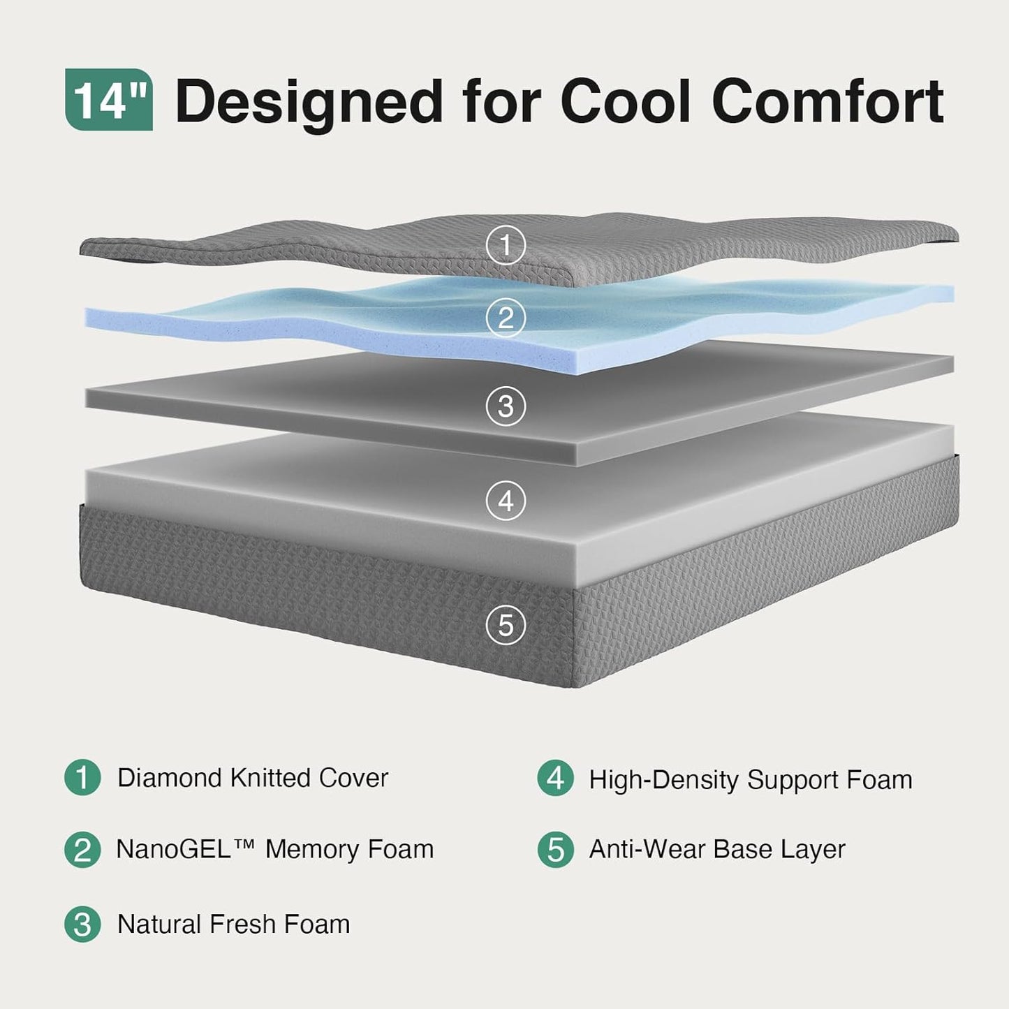Novilla 14 inch King Size Mattress, Cooling Memory Foam Mattress King with Enhanced Airflow, Pressure Relief & Durable Support, CertiPUR-US Certified Mattresses in a Box with Breathable Fabric