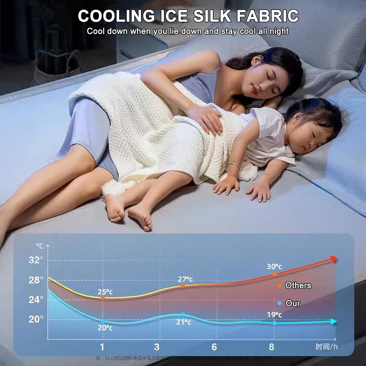 Cooling Pad for Sleeping Ice Silk Rattan Matting, Summer Sleeping Mat 3 Piece Set, Good Heat Conduction Mattress Topper Pad for Summer Hot Sleepers(Gris,150 * 200cm)