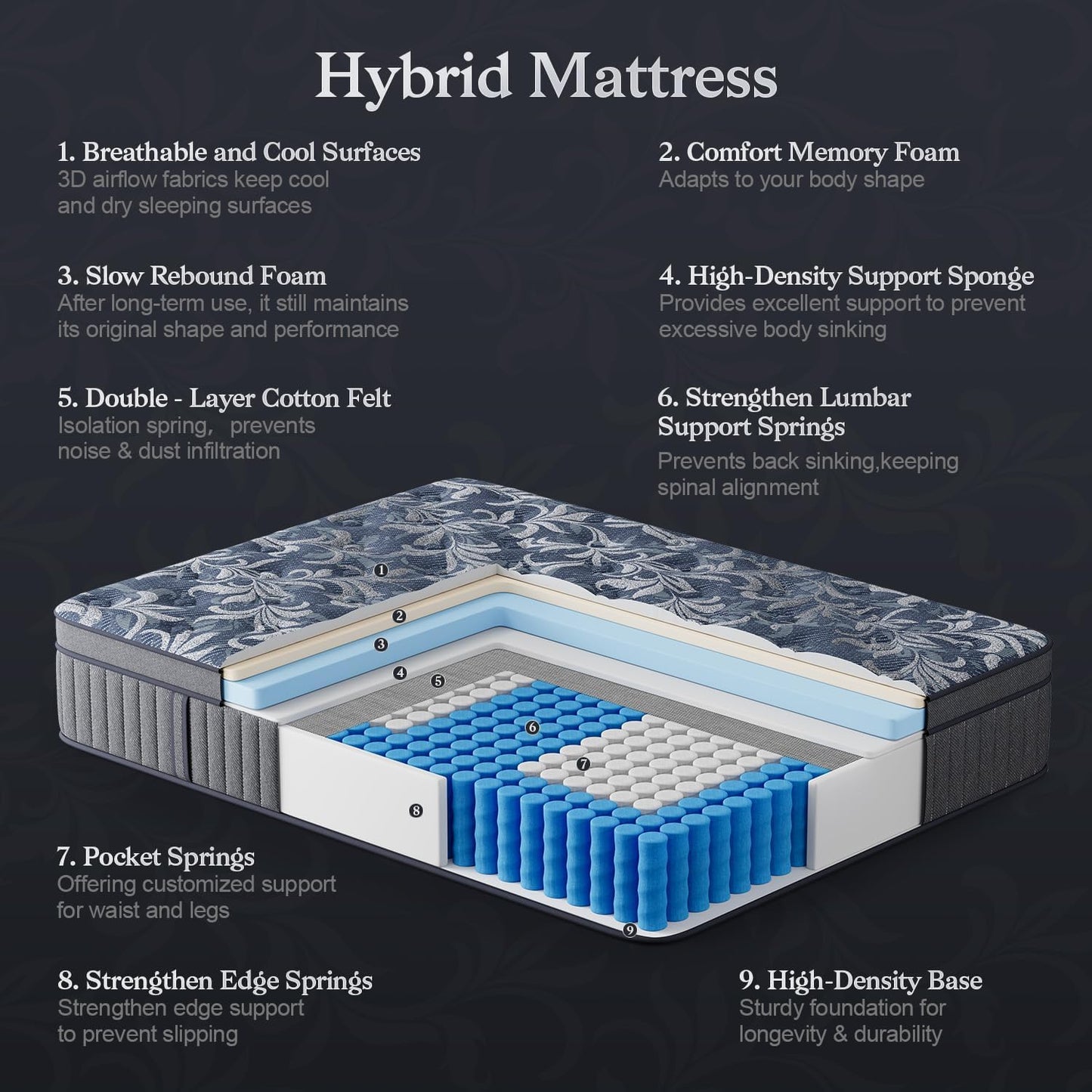 Queen Mattress, 10 Inch Cooling Gel Hybrid in a Box with Gel Memory Foam, Pain-Relieving Hybrid Mattress for Extra Lumbar & Hip Support,Individually Wrapped Pocket Coils,CertiPUR-US
