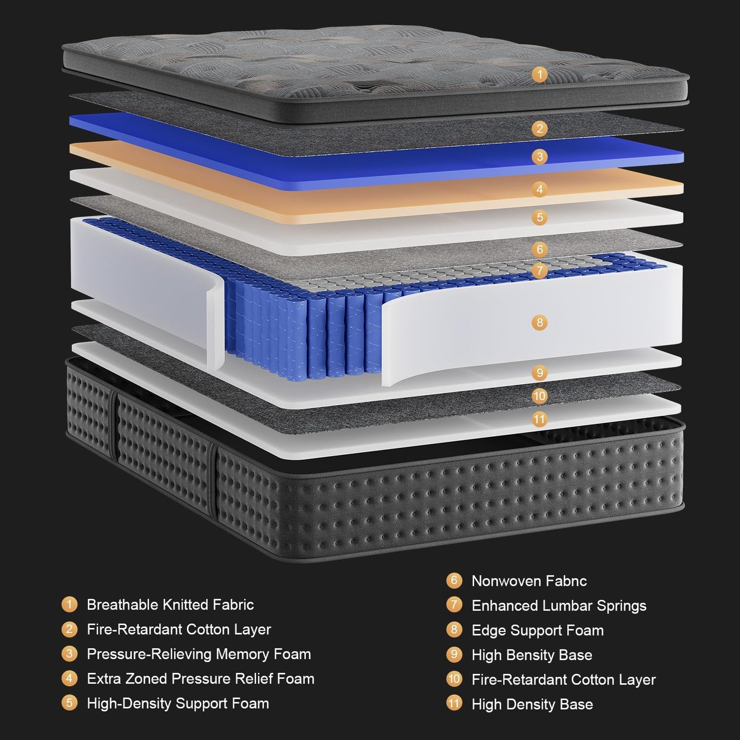 Full Size Mattress, 10 Inch Hybrid Mattress in a Box, Memory Foam and Individual Pocket Springs,Zoned Support,Fiberglass Free, Soft and Breathable.