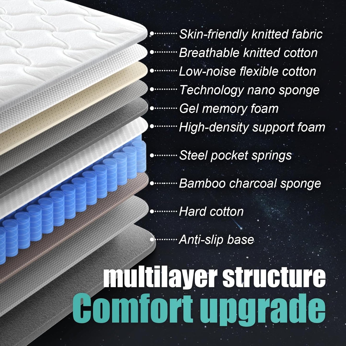 King Mattress 12 inch King Size Mattress 80"*76"*12" Healthy Material Soft Comfortable Breathable Four-Sided Reinforcement Quiet Easy to Clean Vacuum Packed